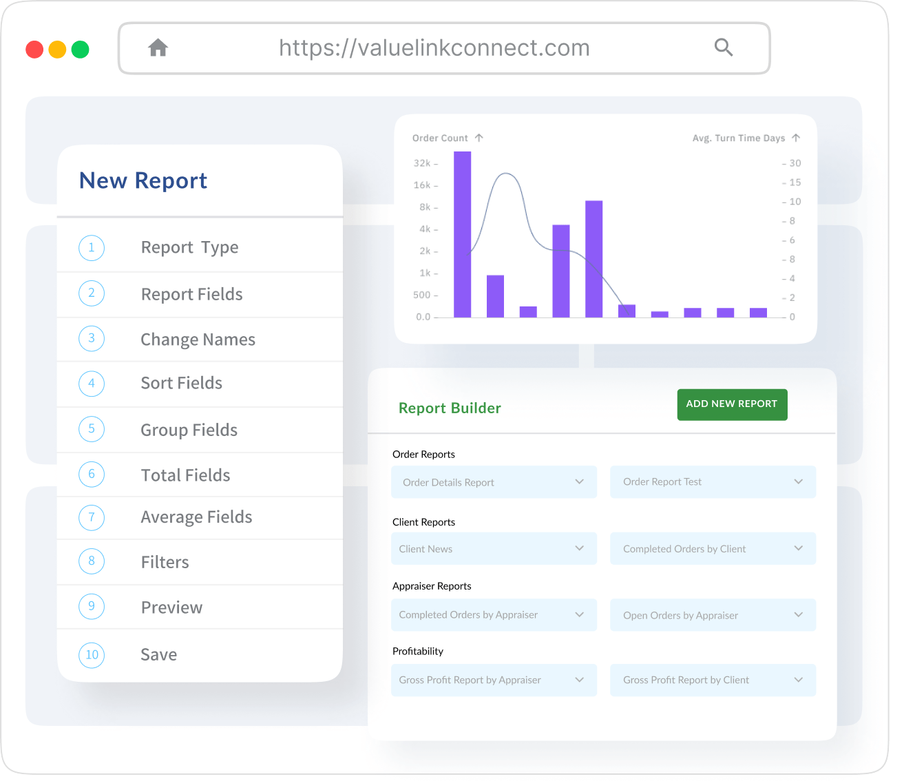 Appraisal Business Reporting