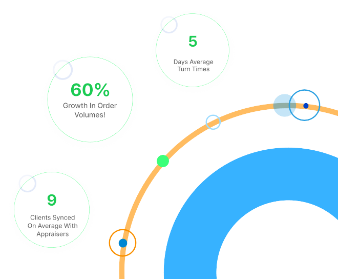 Appraisal management software